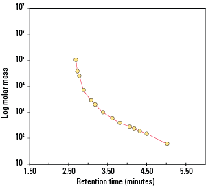 SEC_SuperOligoPW-Fig32.png